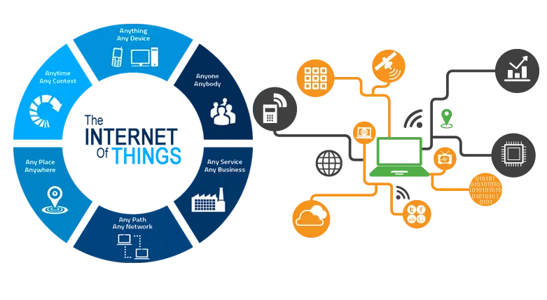 IOT Training With Raspberry Pi